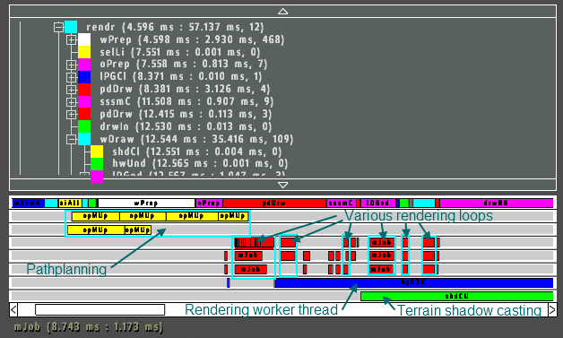 a2multicore-annotated.png